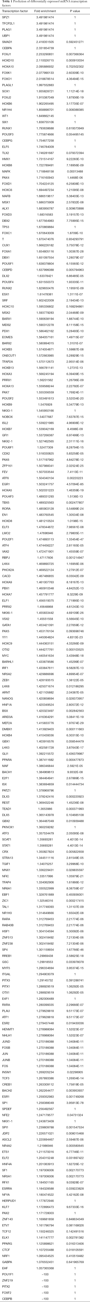 Click on image to zoom Table 1