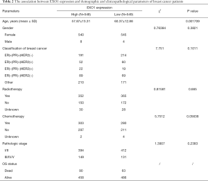 Click on image to zoom Table 2