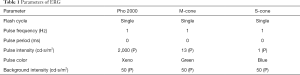 Click on image to zoom Table 1