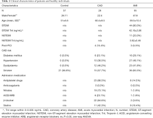 Table 1