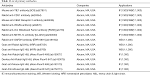 Click on image to zoom Table 1