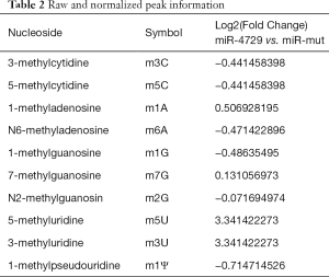 Click on image to zoom Table 2