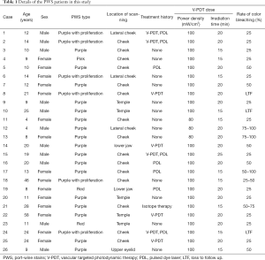 Click on image to zoom Table 1
