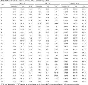 Click on image to zoom Table 2