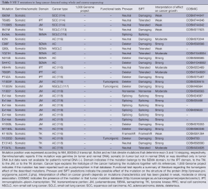 Click on image to zoom Table 3