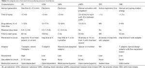 Click on image to zoom Table 2