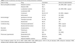 Click on image to zoom Table 3