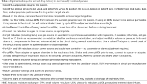 Click on image to zoom Table 4