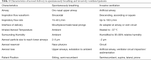 Click on image to zoom Table 1