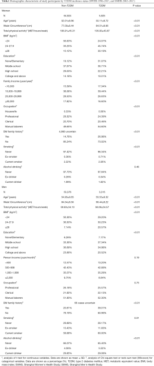 Click on image to zoom Table1