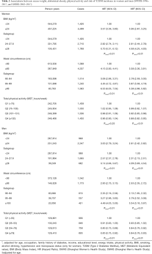Click on image to zoom Table 2
