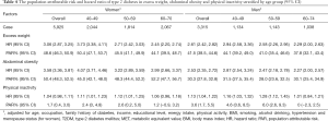 Click on image to zoom Table 4