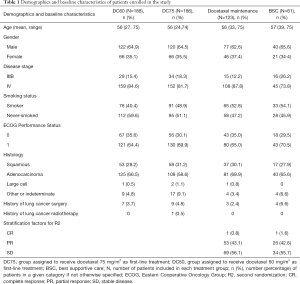 Click on image to zoom Table 1