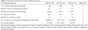 Click on image to zoom Table 2