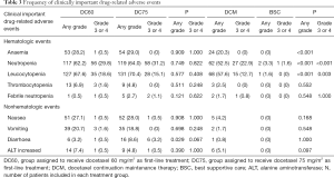 Click on image to zoom Table 3