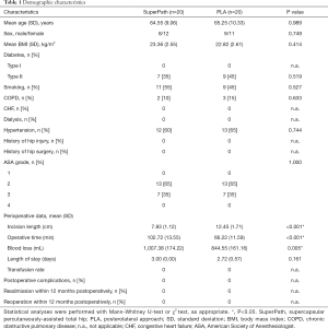 Click on image to zoom Table 1
