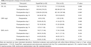 Click on image to zoom Table 2
