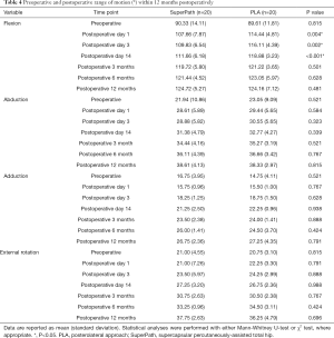 Click on image to zoom Table 4