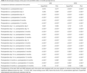 Click on image to zoom Table 6