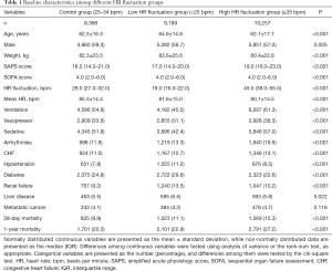 Click on image to zoom Table 1