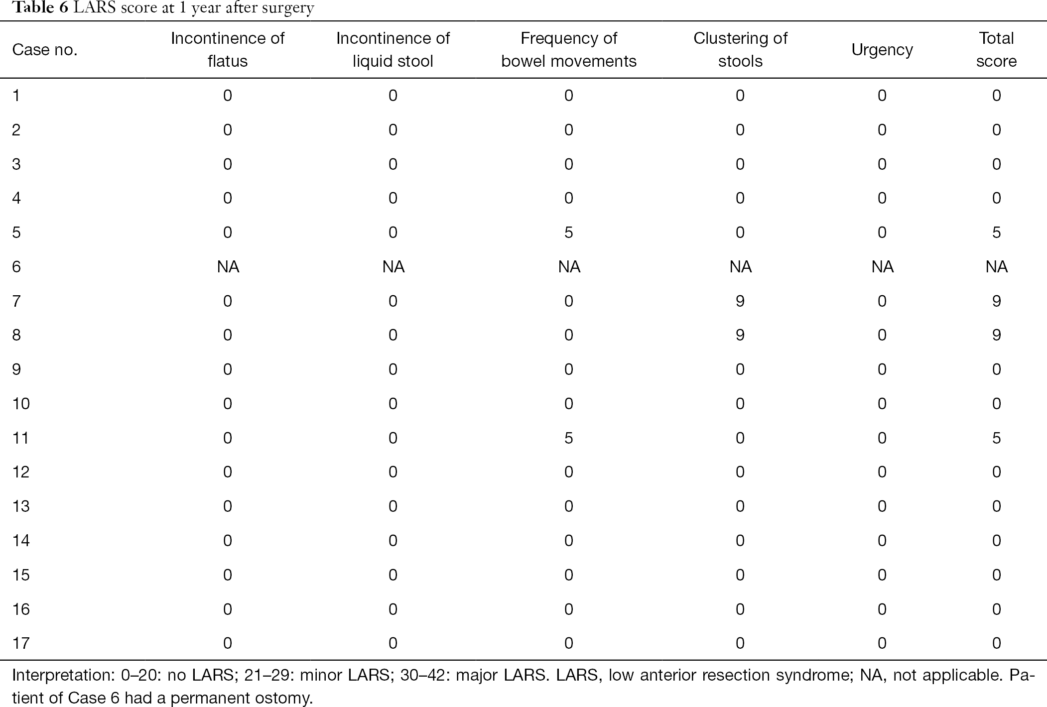 Table 6