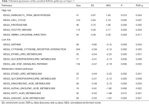 Click on image to zoom Table 3