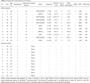 Click on image to zoom Table 1