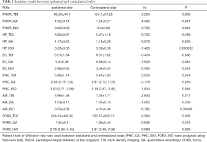 Click on image to zoom Table 2