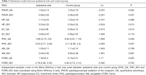 Click on image to zoom Table 3