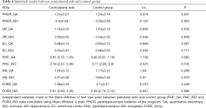Click on image to zoom Table 4