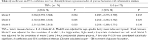Click on image to zoom Table 4