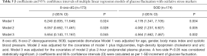 Click on image to zoom Table 5