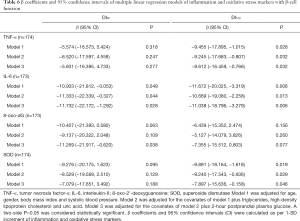 Click on image to zoom Table 6