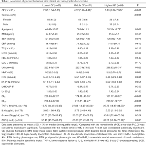 Click on image to zoom Table 1