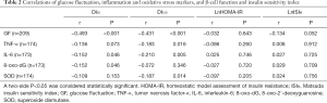 Click on image to zoom Table 2