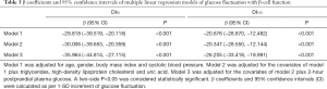 Click on image to zoom Table 3