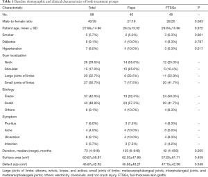 Click on image to zoom Table 1