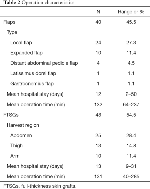 Click on image to zoom Table 2