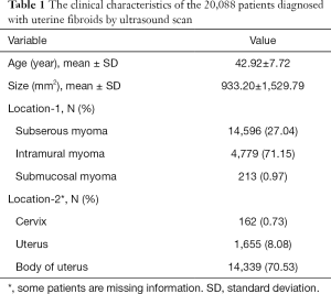 Click on image to zoom Table 1
