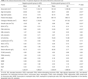 Click on image to zoom Table 2