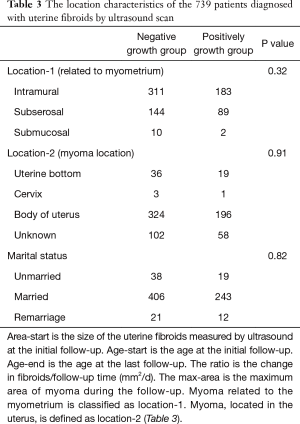 Click on image to zoom Table 3