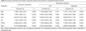 Click on image to zoom Table 4