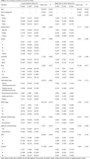 Click on image to zoom Table 2
