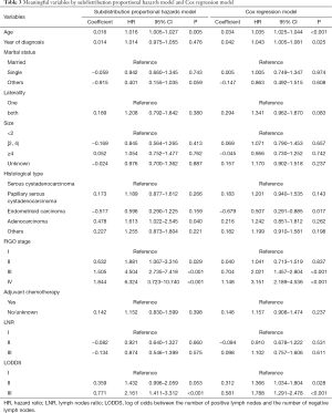 Click on image to zoom Table 3
