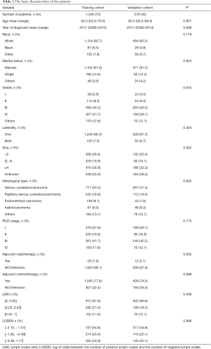 Click on image to zoom Table 1