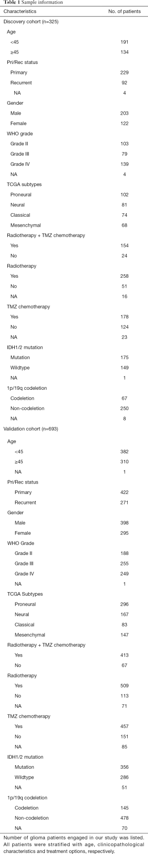 Click on image to zoom Table 1