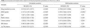 Click on image to zoom Table 2