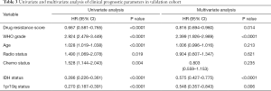Click on image to zoom Table 3