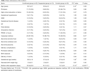 Click on image to zoom Table 1