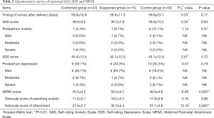 Click on image to zoom Table 2